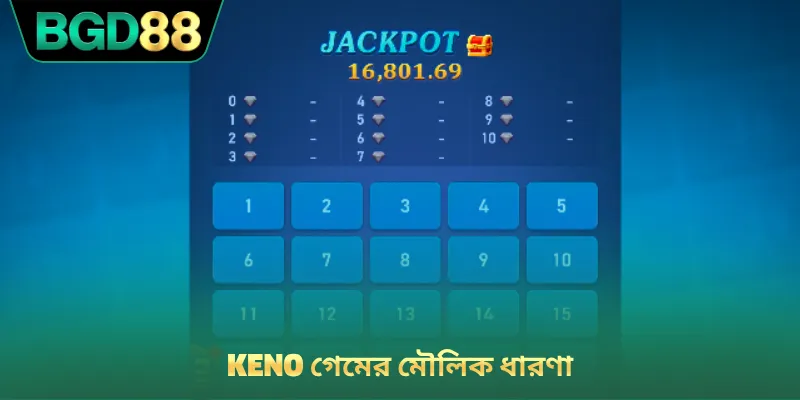 Keno গেমের মৌলিক ধারণা