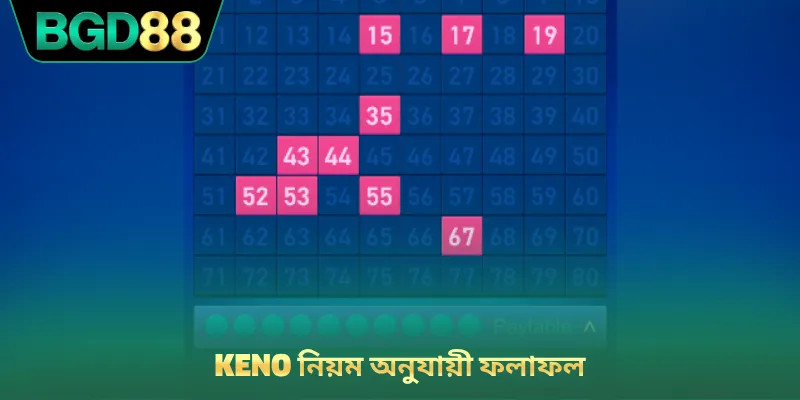 Keno নিয়ম অনুযায়ী ফলাফল